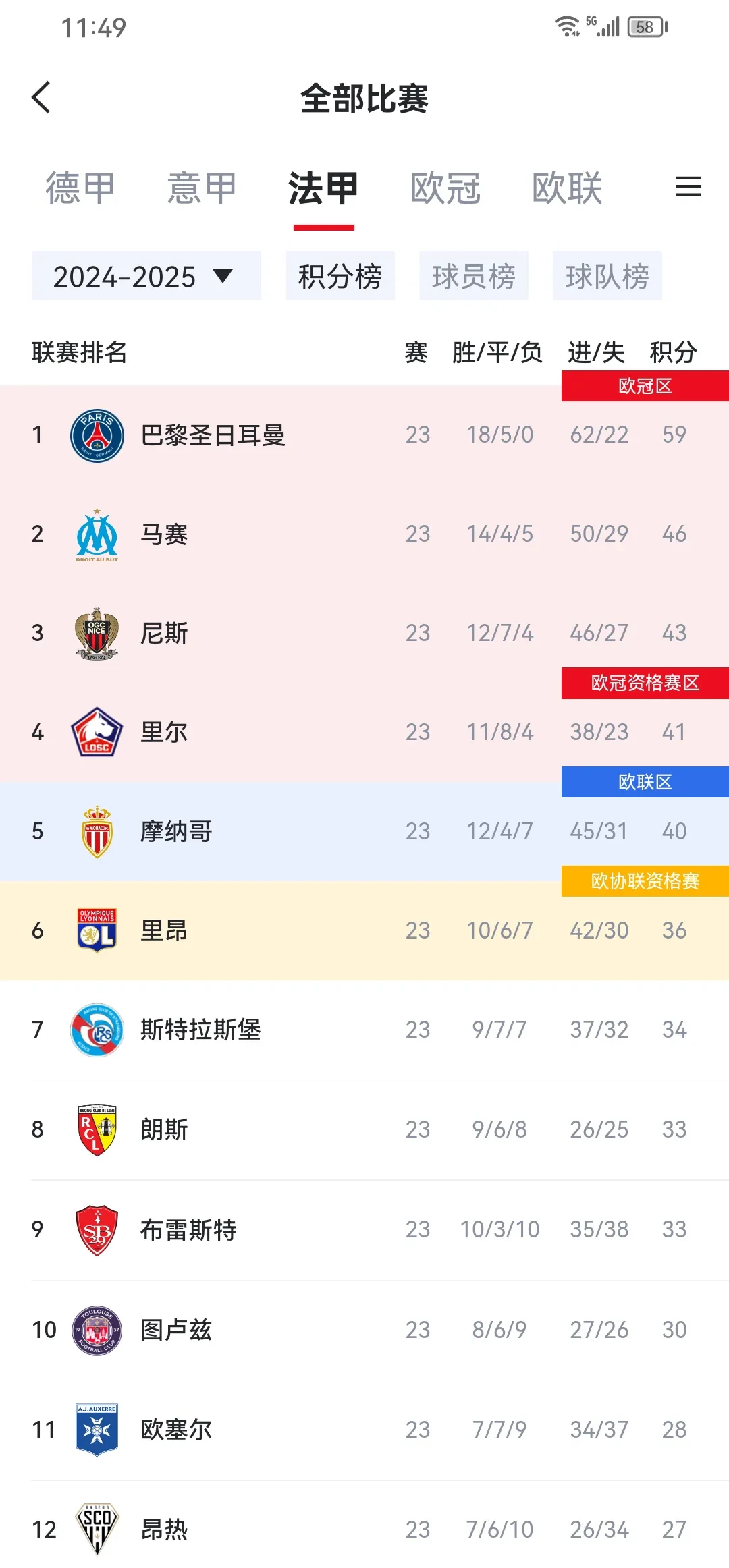 利物浦9500万签大巴黎弃将，法鹰出品质量堪忧，皇马都被坑(巴黎陷落三部曲是哪三部)