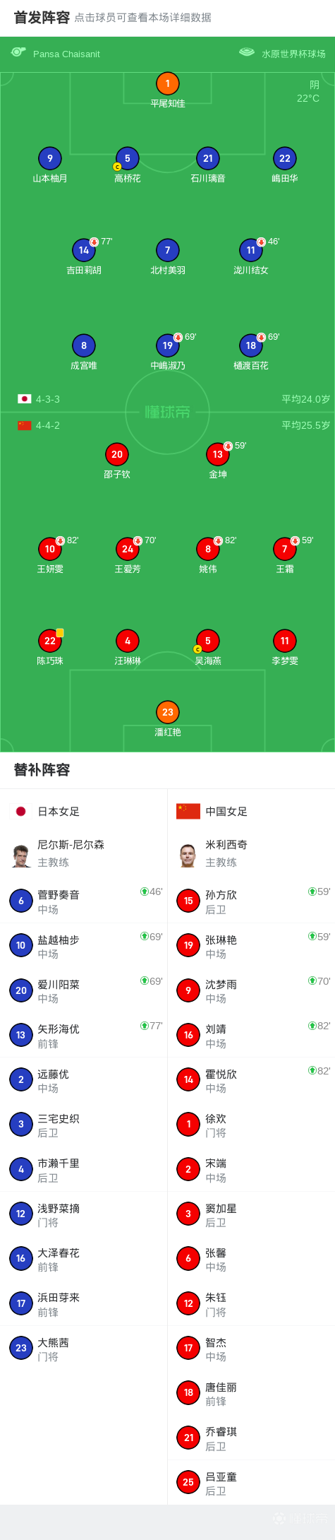 关于东亚杯-补时阶段险失球中国女足雨战0-0日本队无缘冠军的信息
