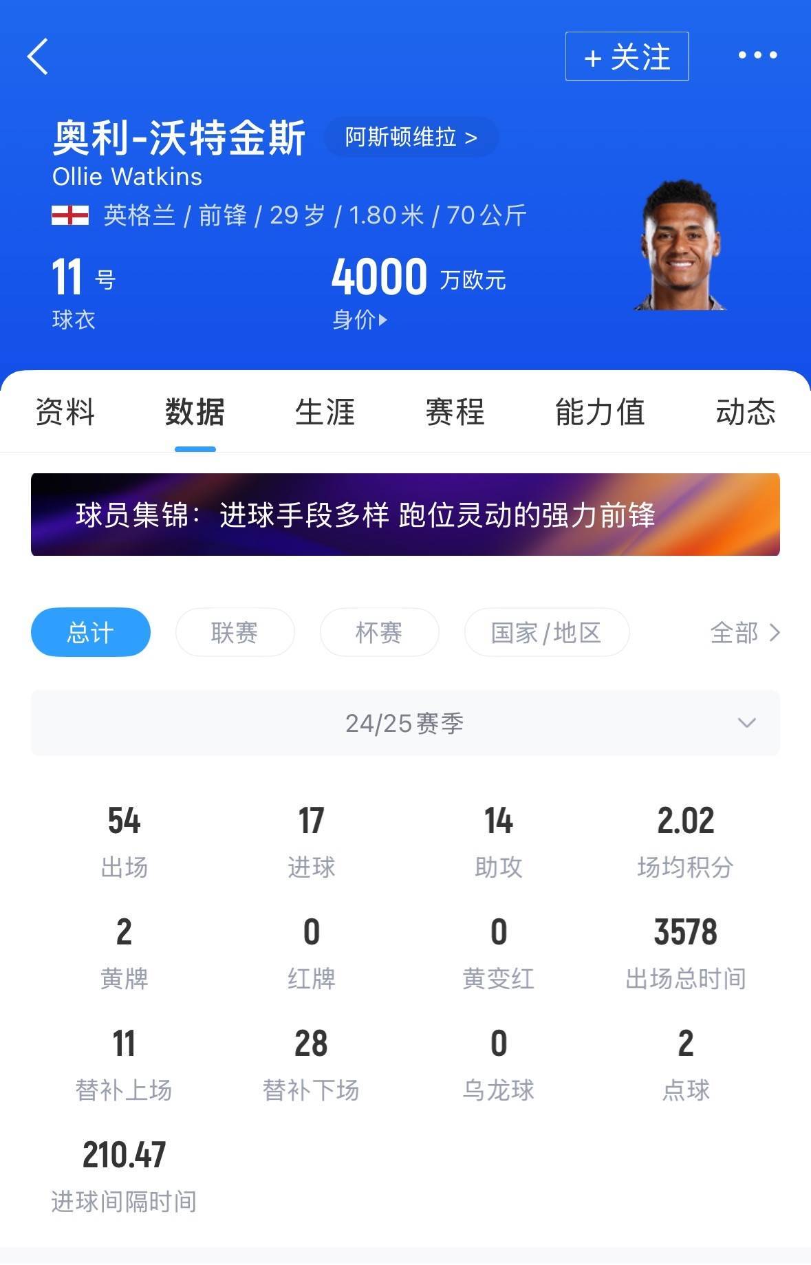 曝曼联已经放弃从维拉引进沃特金斯将全力追求塞斯科(特维斯曼联进球)