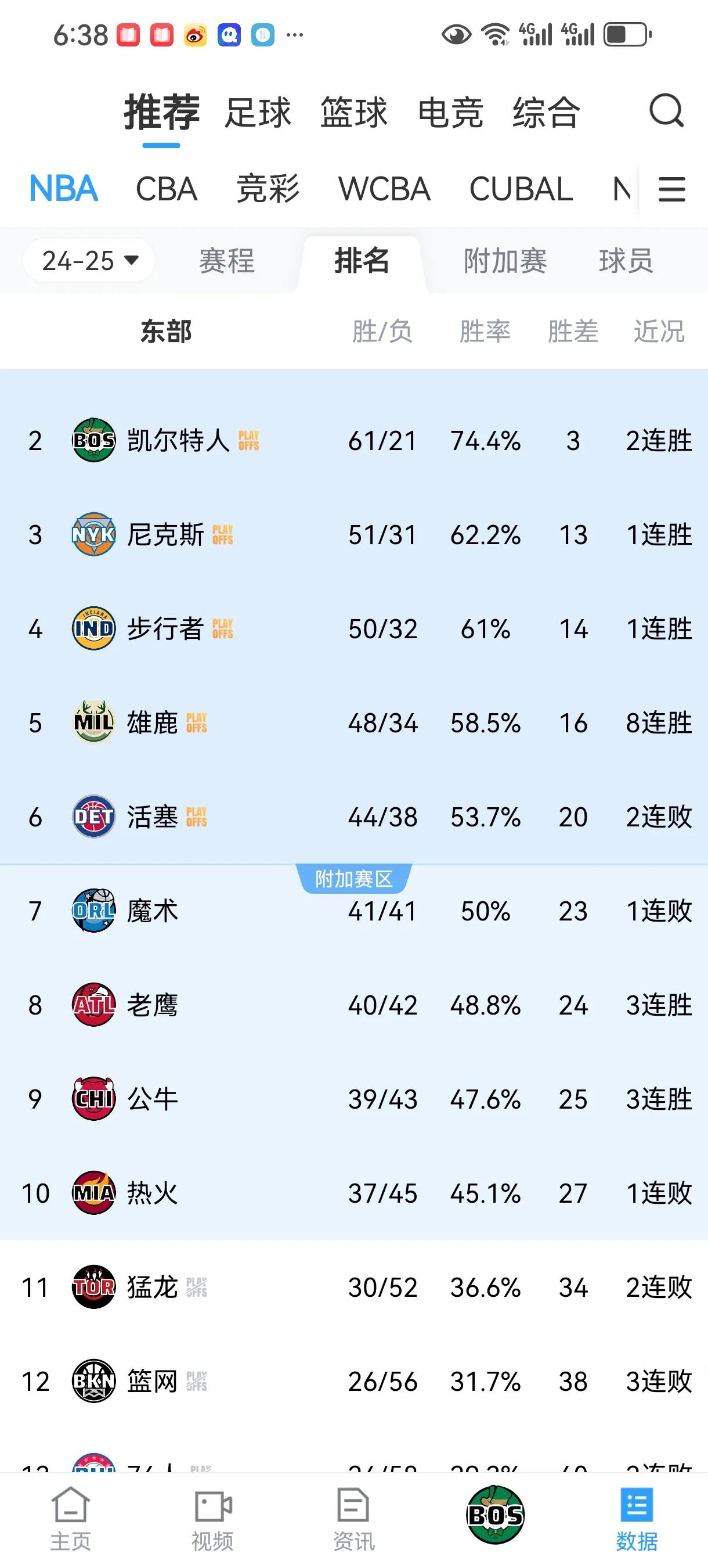 关于NBA官方发布新赛季东部实力榜排名：骑士、尼克斯分列前二的信息